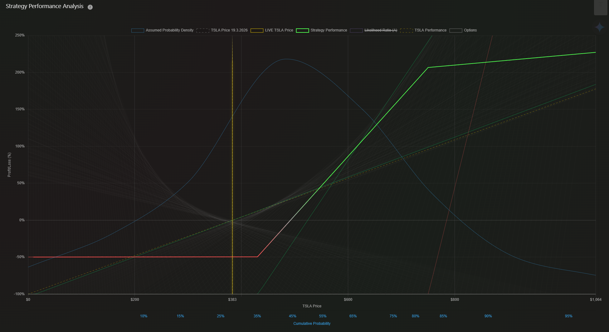 CallCulator screenshot